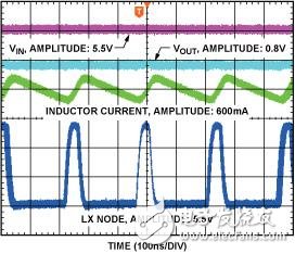  VIN = 5.5 V, VOUT = 0.8 V, 最小導(dǎo)通時(shí)間=45 ns