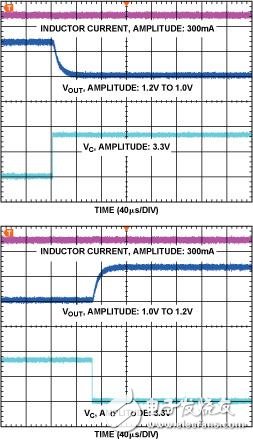 通過(guò)控制電壓調(diào)節(jié)下面的反饋電阻器