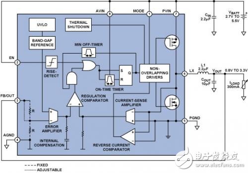 使用ADP2102由5.5 V輸入產(chǎn)生0.8 V輸出