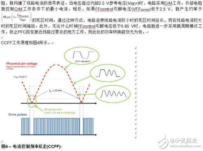 電流控制頻率反走