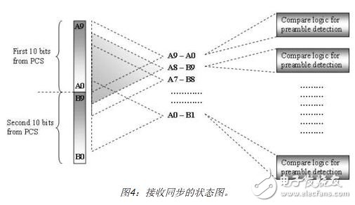 接收同步的狀態(tài)圖