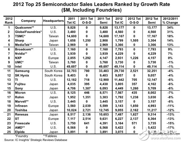 (電子工程專(zhuān)輯)