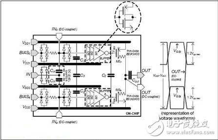 圖1:RF CMOS驅(qū)動電路示意圖和相應(yīng)的電壓波形。