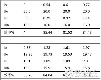 效率及負(fù)載調(diào)整率測試（單電源）