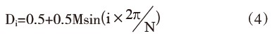 第i個(gè)矩形波的占空比Di為