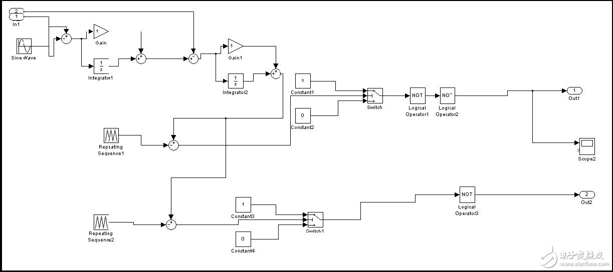 　圖3 帶死區(qū)的調(diào)制波、三角波調(diào)制電路