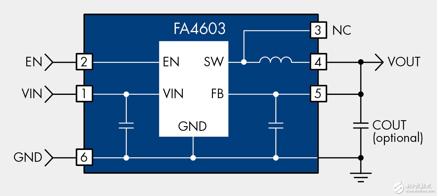圖1. 用于3.7V鋰離子電池的FAN4603 DC/DC轉(zhuǎn)換器，具有從1.0V 至 1.8V的固定輸出電壓范圍，電流高達600mA
