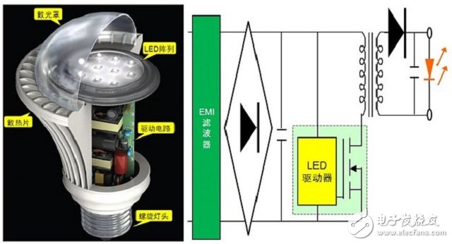 :（a）典型LED燈泡剖視圖（左圖）；（b）典型LED燈泡驅(qū)動電路