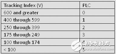 關(guān)鍵材料特征如下所示。