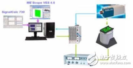 試驗模態(tài)分析系統(tǒng)的構(gòu)成