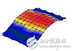 PCB 組件第1 階振型（EMA）
