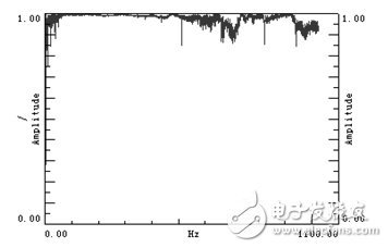 圖15 :典型相干函數(shù)