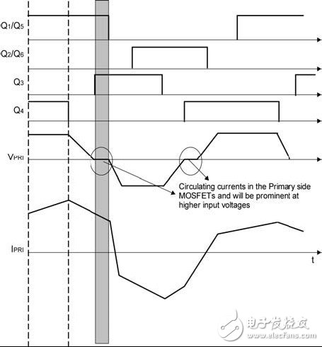 同步MOSFET 柵極驅(qū)動的傳統(tǒng)配置