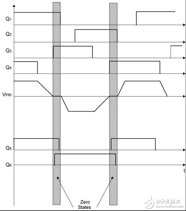 疊加同步MOSFET 柵極驅(qū)動信號以提高效率