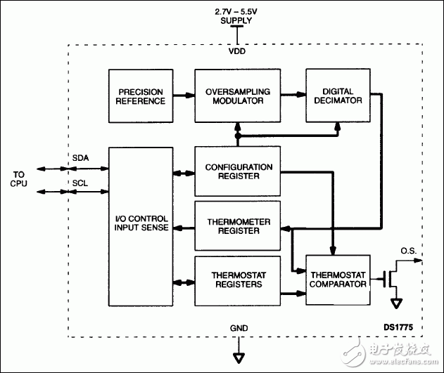 DS1775、DS1775R:功能原理框圖