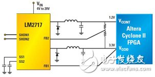 圖5 使用3.3V軌作為次1.25V內核電壓生成輔助電壓的LM2717 1.2V內核、3.3V I/O雙集成開關式FPGA電源