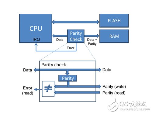 我們先從軟件工程角度剖析這些問(wèn)題。結(jié)構(gòu)化編程的優(yōu)點(diǎn)略過(guò)，只分析相關(guān)的局限性問(wèn)題