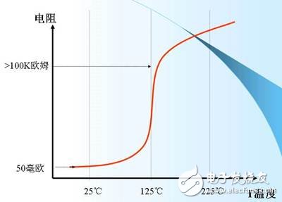 鎳氫電池的保護(hù)1-ptc.jpg
按此在新窗口瀏覽圖片！