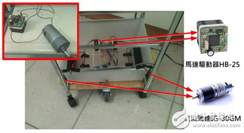 圖5 直流馬達(dá)測(cè)試及建置