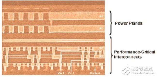 堆疊越高，金屬層距越大