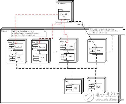 通過電源管理和工作負(fù)載整合 大幅提升電信業(yè)務(wù)處理性能