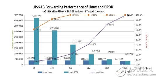 通過電源管理和工作負載整合 大幅提升電信業(yè)務處理性能