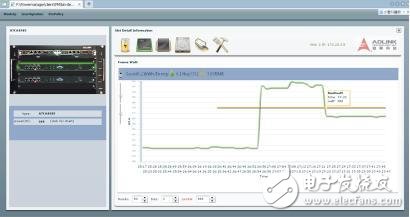 通過電源管理和工作負(fù)載整合 大幅提升電信業(yè)務(wù)處理性能