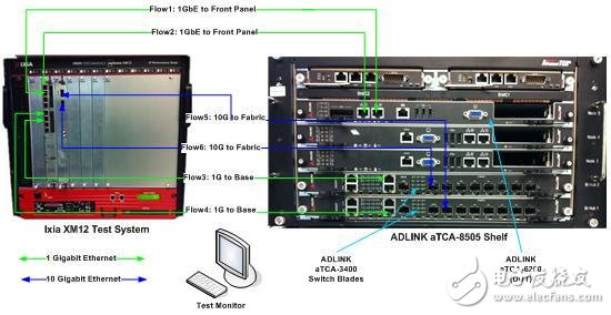 通過電源管理和工作負載整合 大幅提升電信業(yè)務處理性能