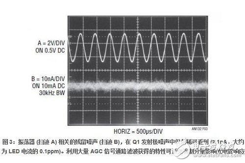 如圖 3 （Q1 的發(fā)射極電流） 所示，振蕩器相關(guān)紋波在 10mA 的總電流中約為 1nA