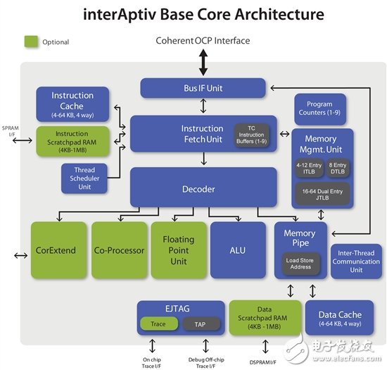 力拼ARM全家 MIPS新品Aptiv處理器全解析