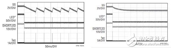 《國際電子商情》圖 5：圖 3 所示電路在打嗝模式和鎖斷模式的短路保護(hù)