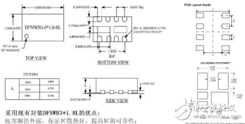 手機充電管理設(shè)計要點及主流方案解析