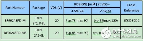 手機(jī)充電管理設(shè)計(jì)要點(diǎn)及主流方案解析