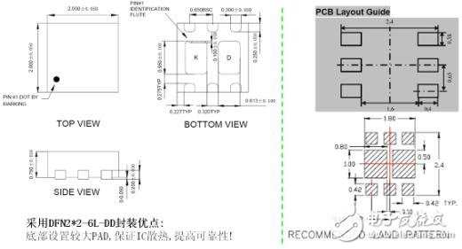 手機充電管理設(shè)計要點及主流方案解析