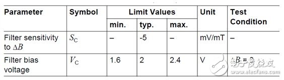表1：TLE4921-5U 參數(shù)