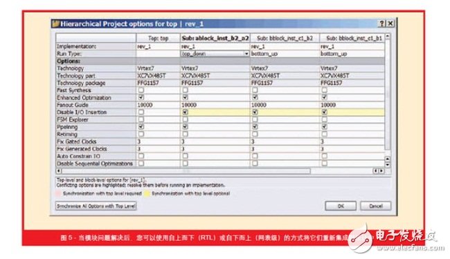 將每個(gè)分級(jí)模塊的錯(cuò)誤進(jìn)行修復(fù)后，您可將其再集成到設(shè)計(jì)中