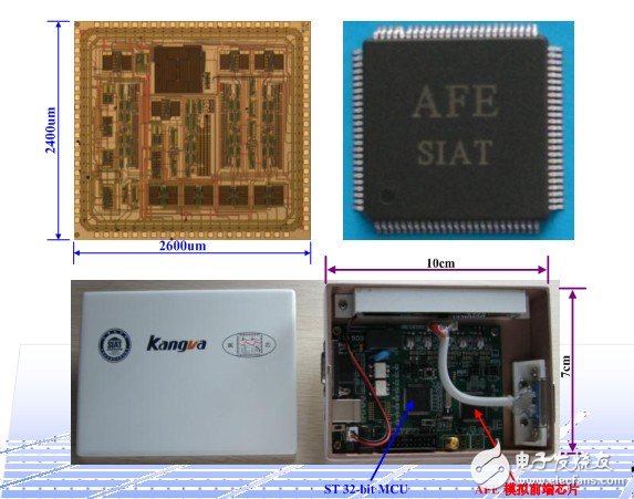 　圖 三代人體傳感器網絡開發(fā)平臺展示
