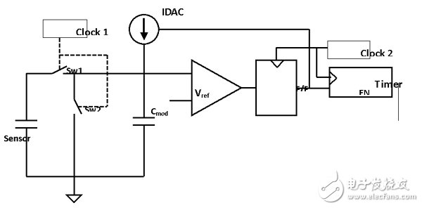 圖3：在CY8C28x45中實(shí)施電容式感應(yīng)技術(shù)