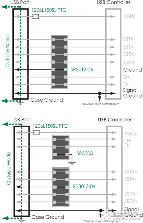 圖6　上為USB 3.0靜電保護(hù)方案架構(gòu)圖；