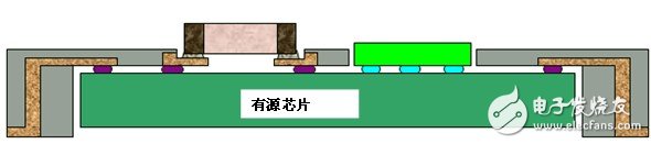 圖 8 “采用緊湊式 SIP 的 QFN 封裝”封裝設(shè)計與市場中現(xiàn)有的 SIP 封裝的細(xì)小差異