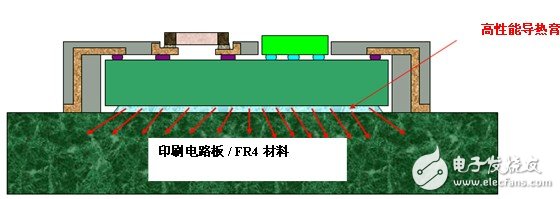 圖 10  對于高發(fā)熱量芯片應(yīng)用，可在有源芯片的背面涂覆額外的高性能導(dǎo)熱膏，從而增強熱性能