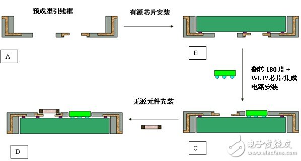 圖 11裝配工藝流程的諸多概念之一圖示