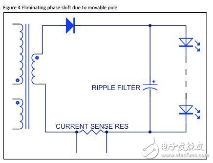 圖4 使用有直流偏移的120Hz正波弦調制脈沖