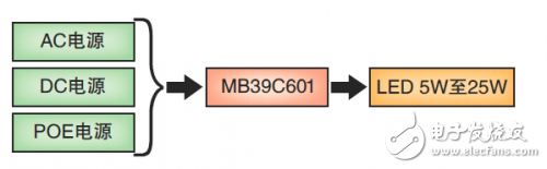 AC至DC轉(zhuǎn)換