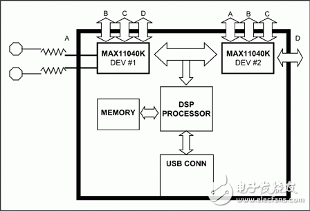 ECG應(yīng)用測試