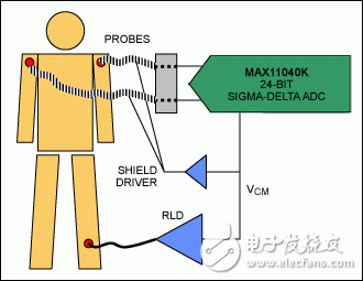 僅利用MAX11040K ADC獲得ECG應(yīng)用所需的性能，減少元件數(shù)量的同時， 節(jié)省電路板空間并降低系統(tǒng)的整體成本