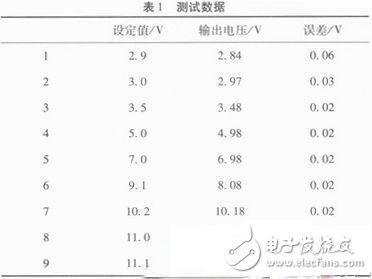 測試數(shù)據(jù)