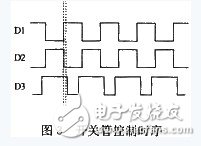 圖3 開關(guān)管控制時序