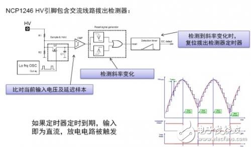 圖2：NCP1246交流線路撥出檢測(cè)器