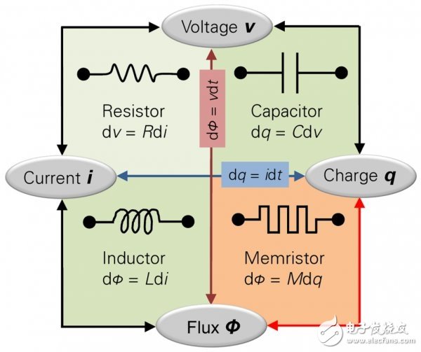 9大令人意想不到的科幻技術(shù)